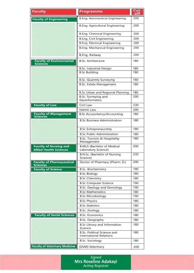UNIABUJA releases 2025/2026 cutoff mark